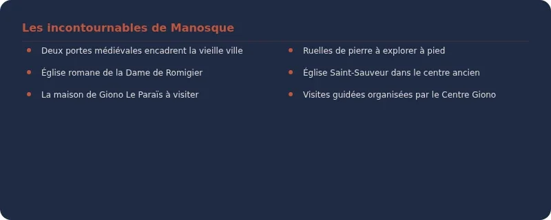 Infographie activité manosque