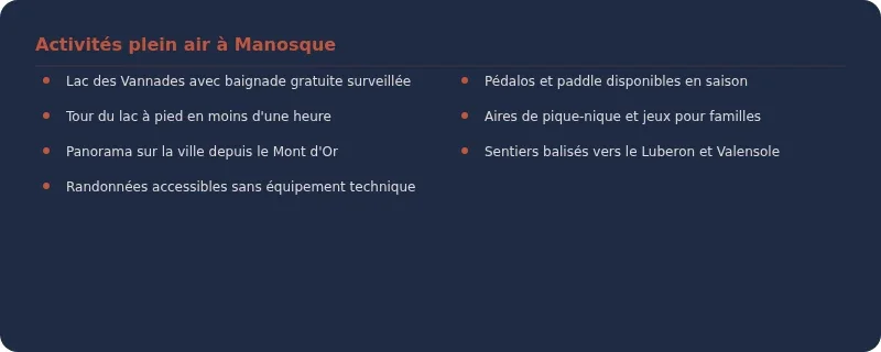 Infographie activité manosque
