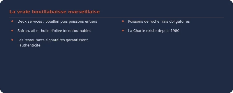 Infographie bouillabaisse marseille
