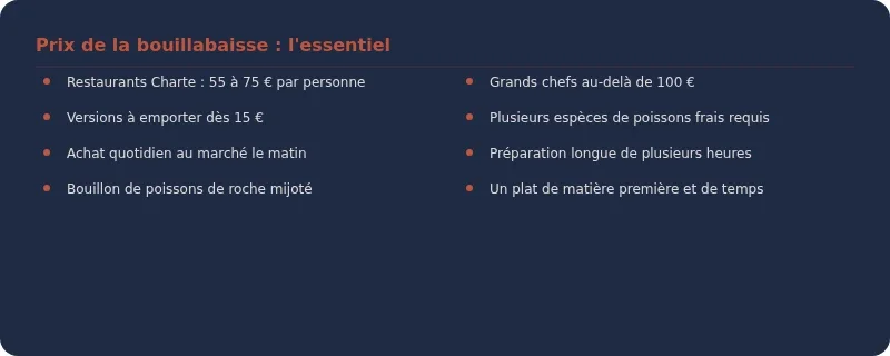 Infographie bouillabaisse marseille