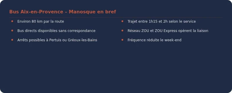 Infographie bus aix manosque