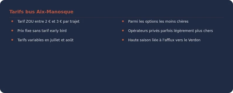 Infographie bus aix manosque