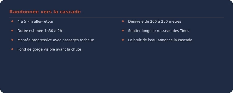 Infographie cascade forest lacour