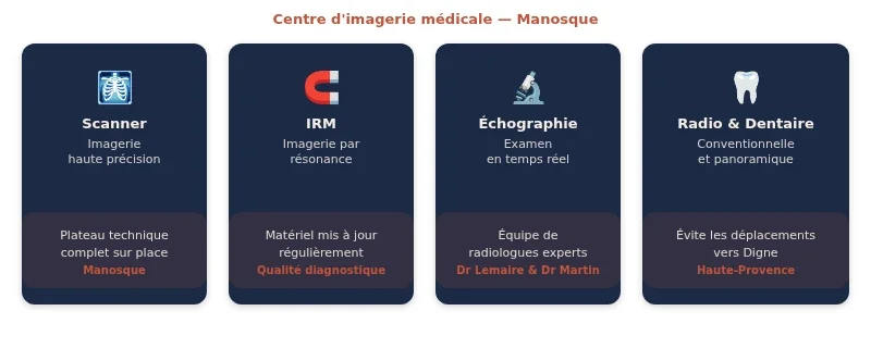 Infographie imagerie médicale manosque