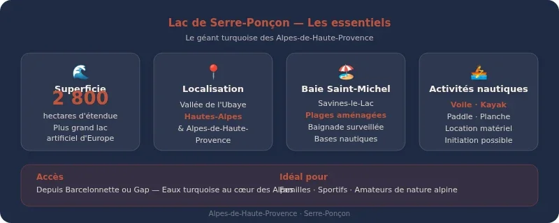 Infographie lac alpes de haute provence