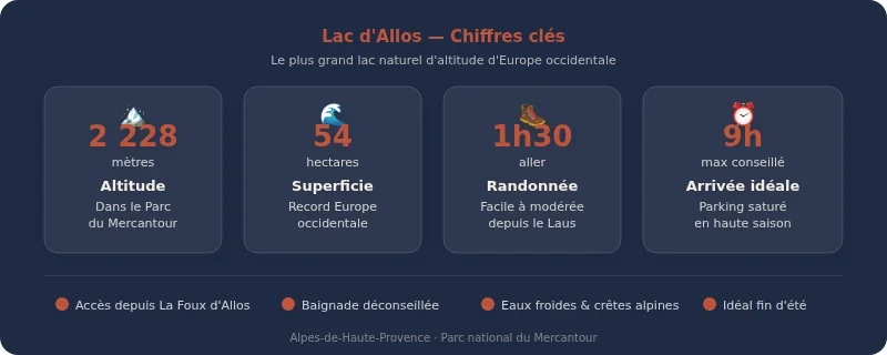Infographie lac alpes de haute provence