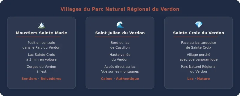 Infographie les plus beaux villages des alpes de haute provence