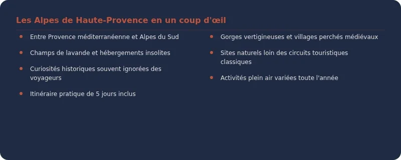 Infographie lieux insolites alpes de haute provence