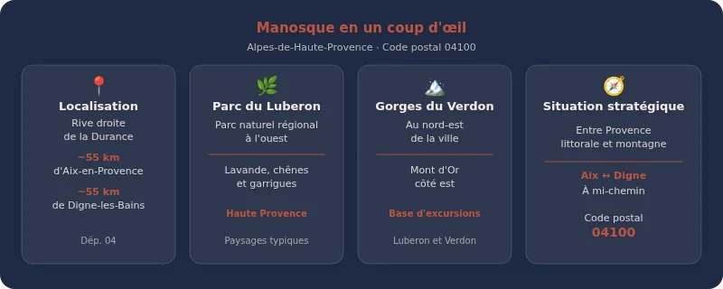 Infographie manosque