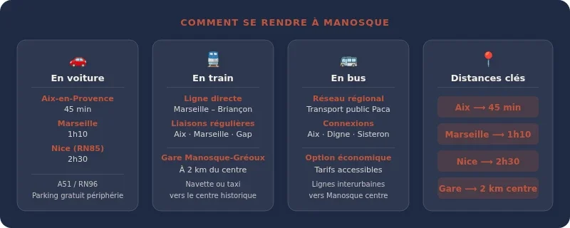 Infographie manosque