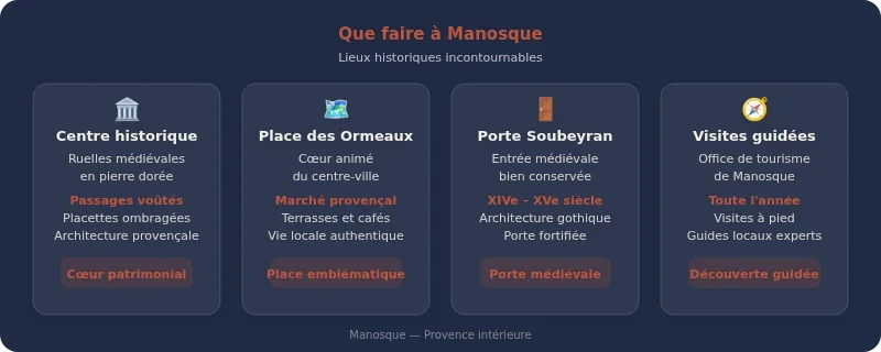 Infographie manosque