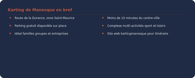 Infographie manosque karting