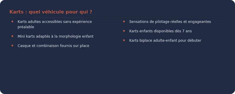 Infographie manosque karting
