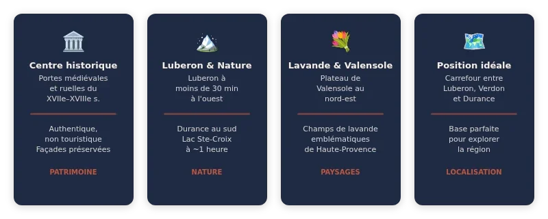 Infographie manosque village