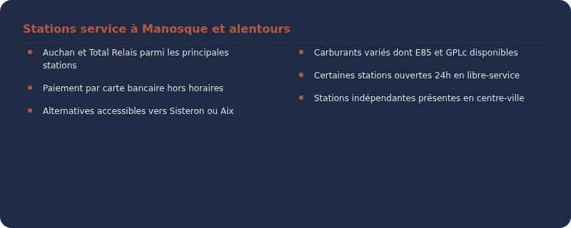 Infographie prix essence manosque