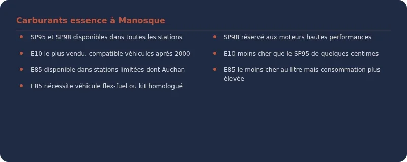 Infographie prix essence manosque