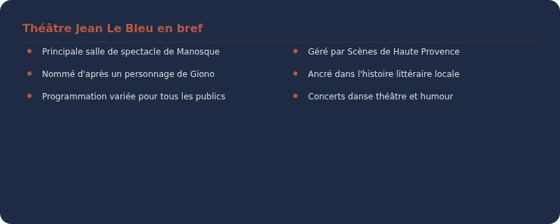 Infographie théâtre jean le bleu