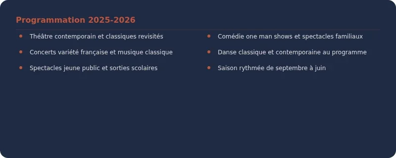 Infographie théâtre jean le bleu
