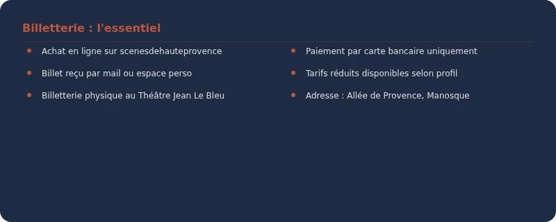 Infographie théâtre jean le bleu