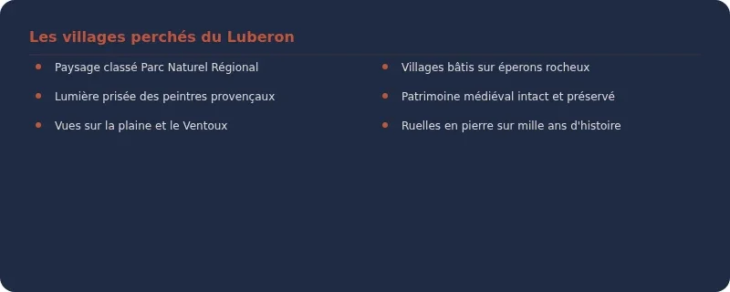 Infographie village perché luberon