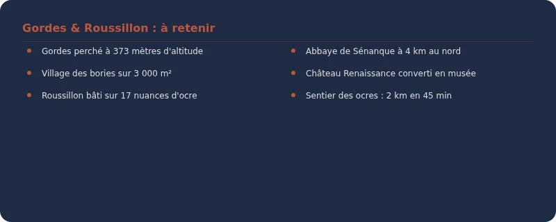 Infographie village perché luberon