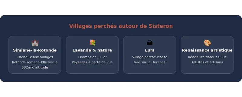 Infographie beaux villages autour de sisteron