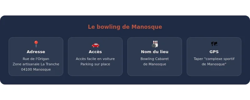 Infographie bowling manosque