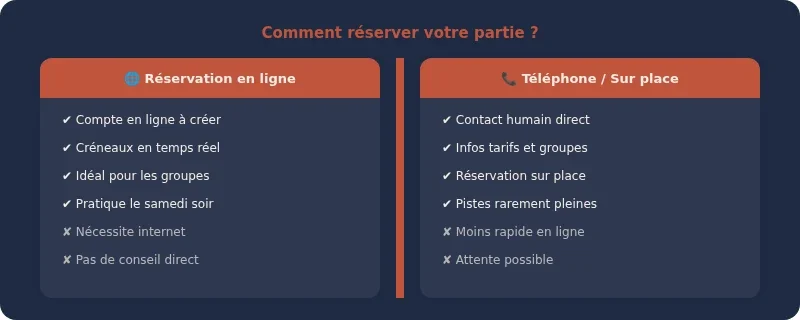Infographie bowling manosque