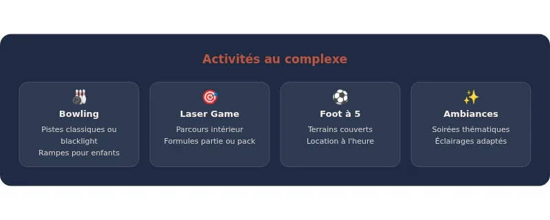Infographie bowling manosque