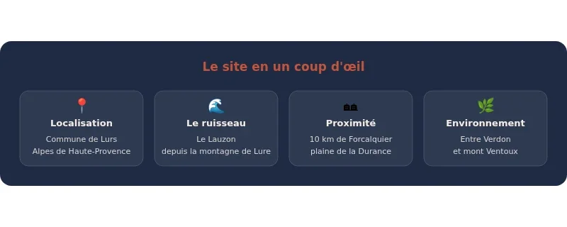 Infographie cascade de lurs