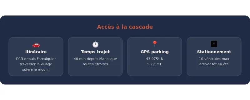 Infographie cascade de lurs