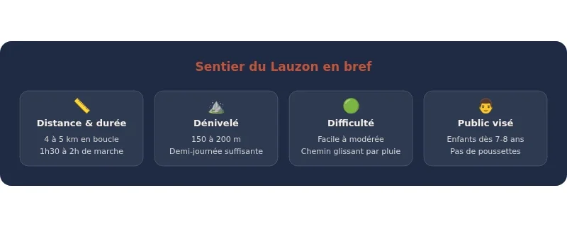 Infographie cascade de lurs