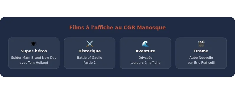 Infographie cinema manosque