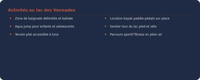Infographie lac des vannades