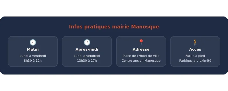 Infographie mairie manosque