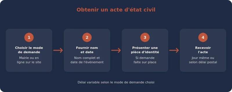 Infographie mairie manosque