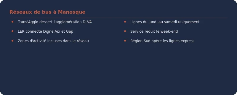 Infographie manosque bus