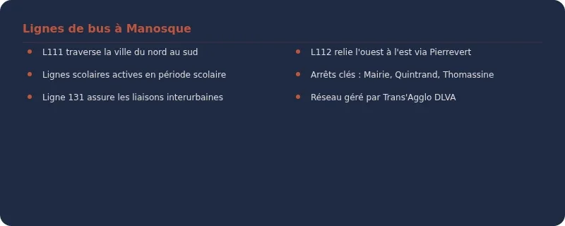 Infographie manosque bus