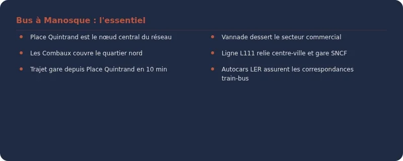 Infographie manosque bus