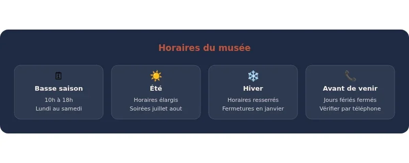 Infographie musée de la lavande luberon