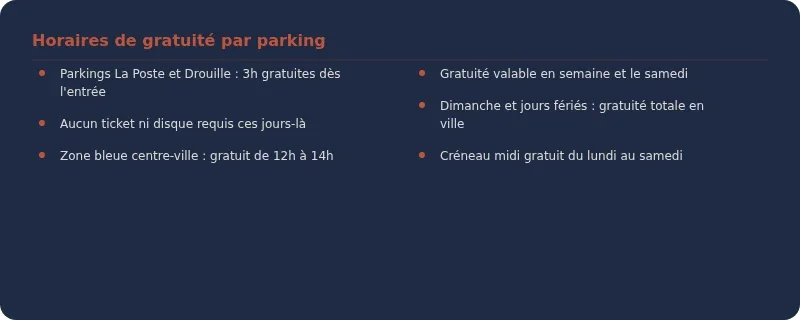 Infographie parking gratuit manosque