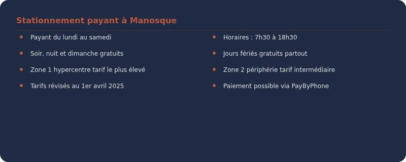 Infographie parking gratuit manosque