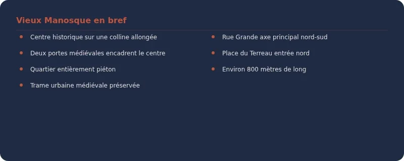 Infographie visiter le vieux manosque