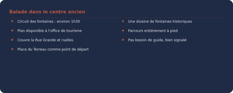 Infographie visiter le vieux manosque