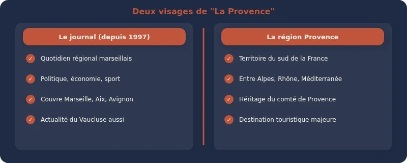 Infographie la provence