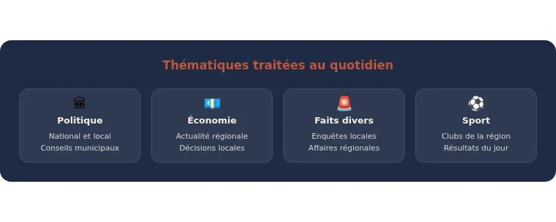 Infographie la provence