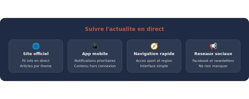 Infographie la provence
