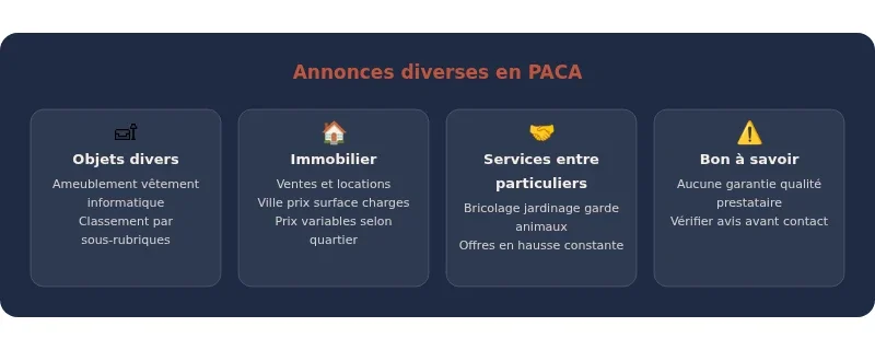 Infographie le bon coin paca