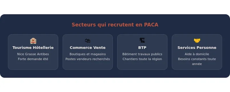 Infographie le bon coin paca