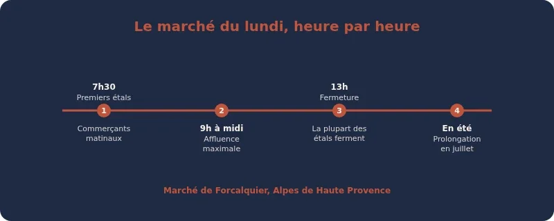 Infographie marche forcalquier